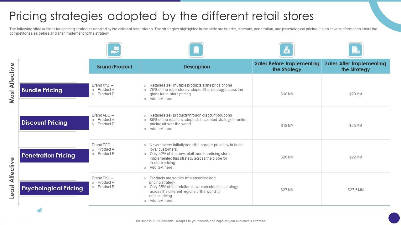 Pricing_Strategies_Adopted_By_The_Different_Retail_Stores_Retail_Merchandising_Techniques_Themes_PDF_Slide_1.jpg