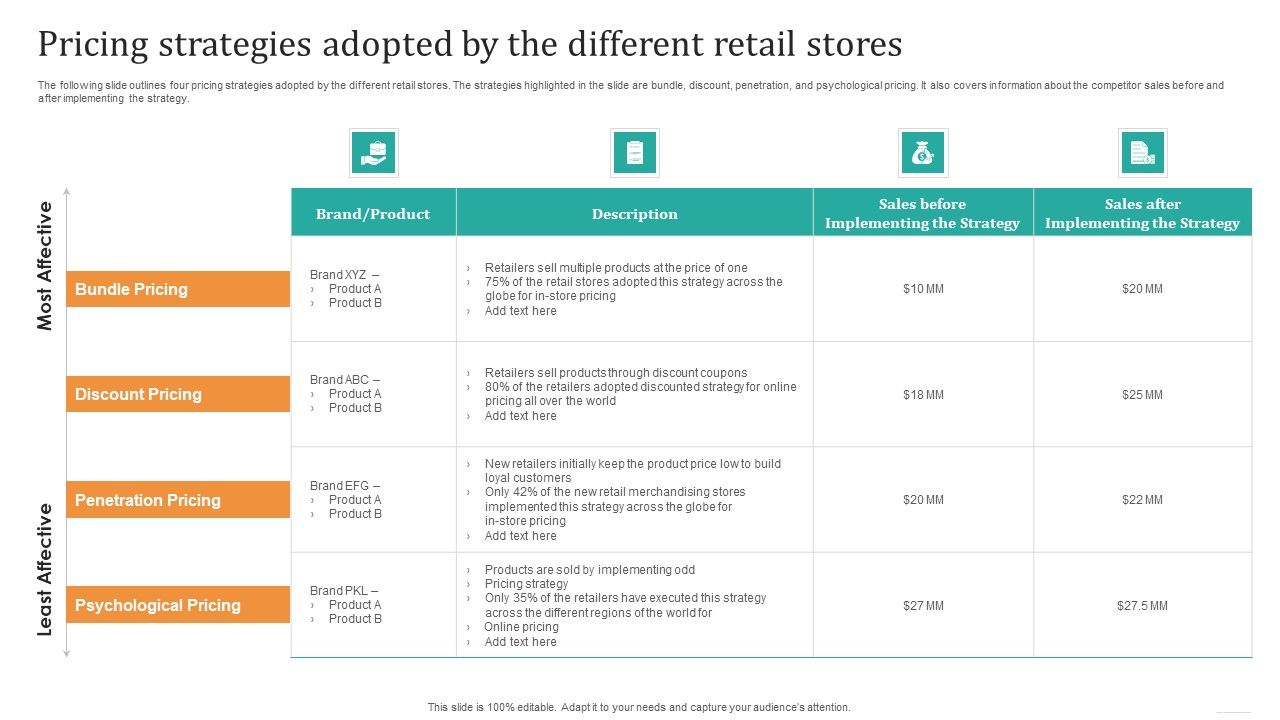 Pricing_Strategies_Adopted_By_The_Different_Retail_Stores_Structure_PDF_Slide_1.jpg