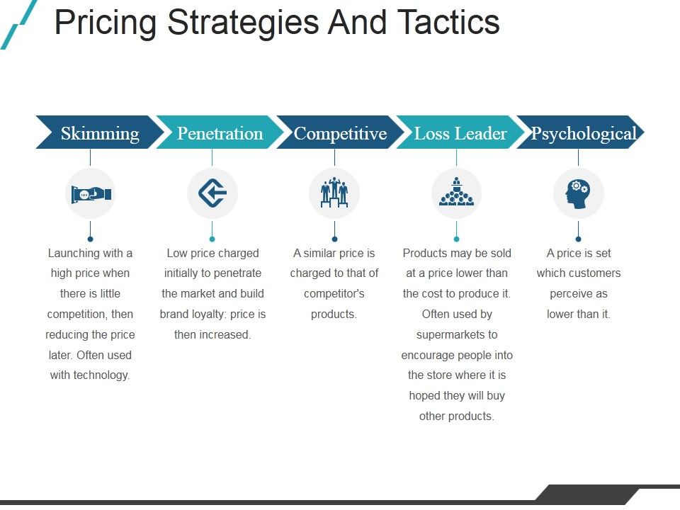 Pricing_Strategies_And_Tactics_Ppt_PowerPoint_Presentation_Background_Images_Slide_1.jpg