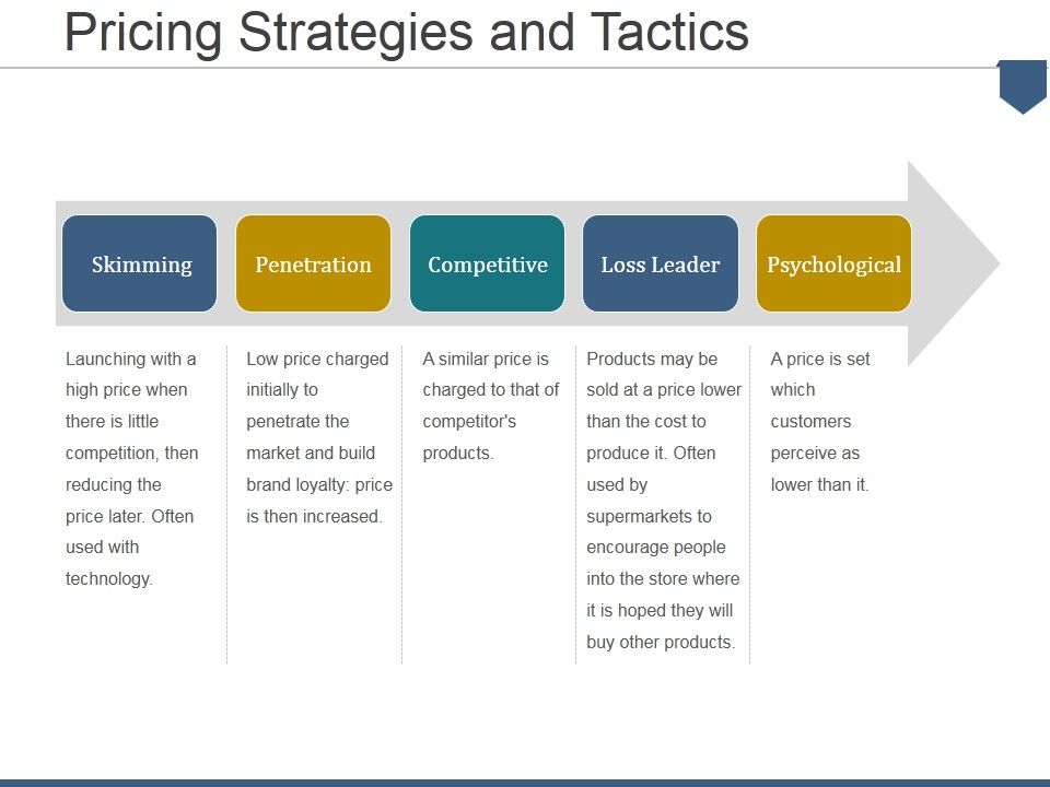Pricing_Strategies_And_Tactics_Ppt_PowerPoint_Presentation_Model_Good_Slide_1.jpg