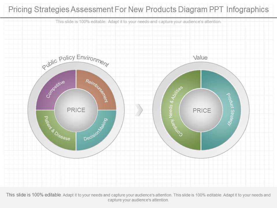 Pricing_Strategies_Assessment_For_New_Products_Diagram_Ppt_Infographics_1.jpg