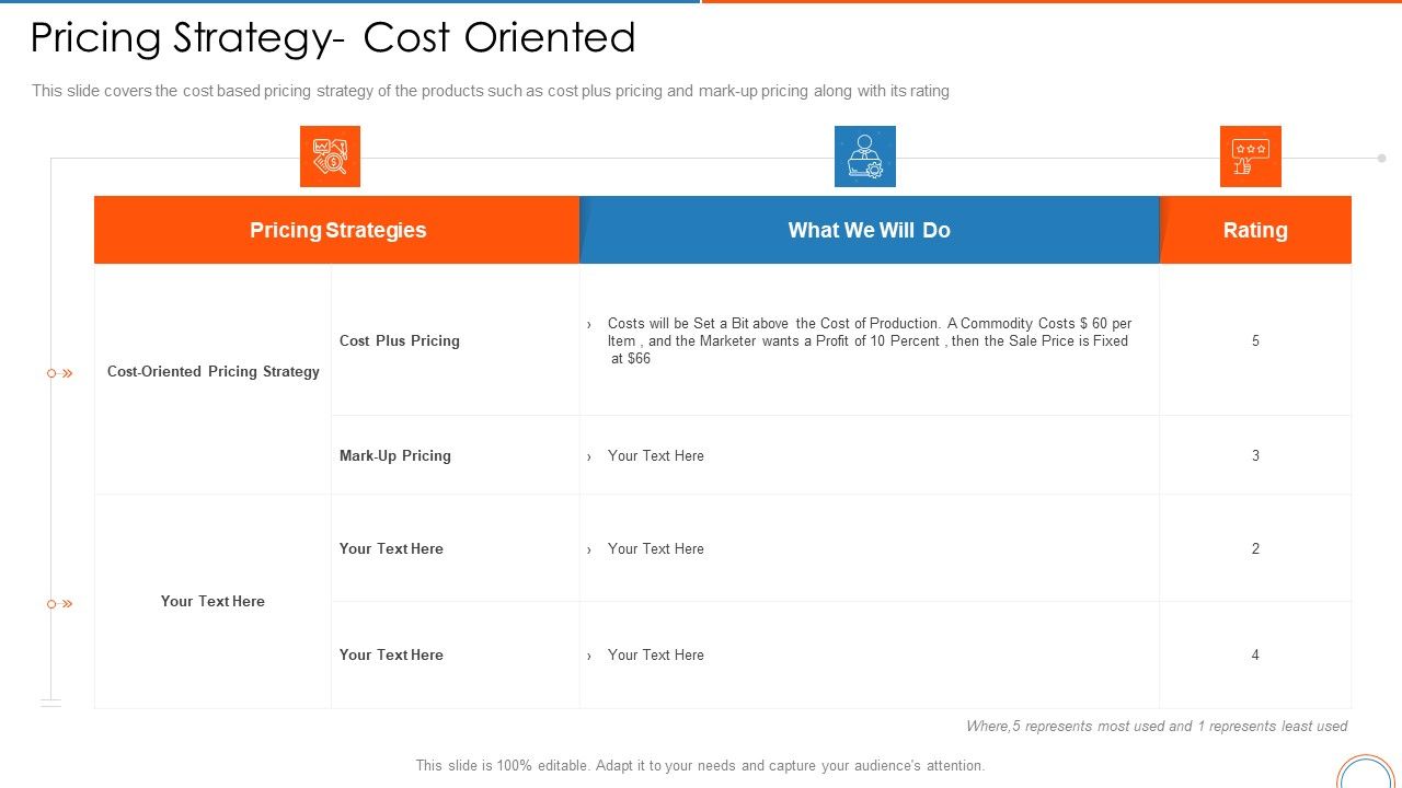 Pricing_Strategy_Cost_Oriented_Retail_Store_Positioning_Ppt_Visual_Aids_Outline_PDF_Slide_1.jpg