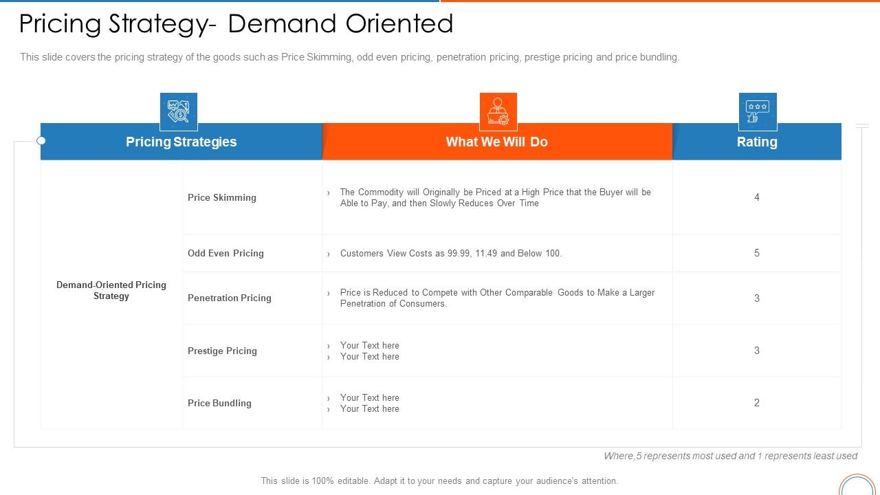 Pricing_Strategy_Demand_Oriented_Retail_Store_Positioning_Ppt_Layouts_Outline_PDF_Slide_1.jpg