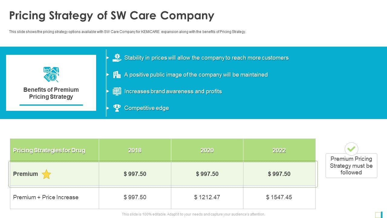 Pricing_Strategy_Of_SW_Care_Company_Template_PDF_Slide_1.jpg