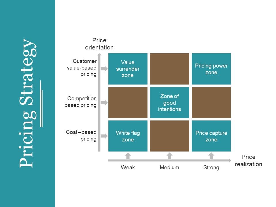 Pricing_Strategy_Template_2_Ppt_PowerPoint_Presentation_Infographic_Template_Elements_Slide_1.jpg
