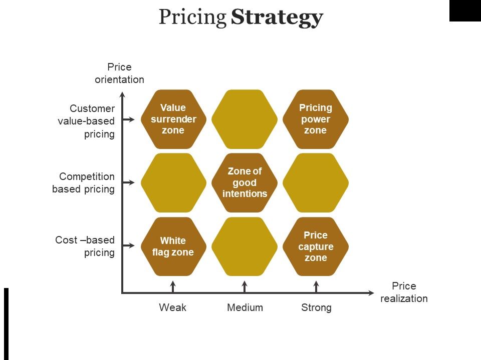 Pricing_Strategy_Template_Ppt_PowerPoint_Presentation_Ideas_Graphics_Pictures_Slide_1.jpg