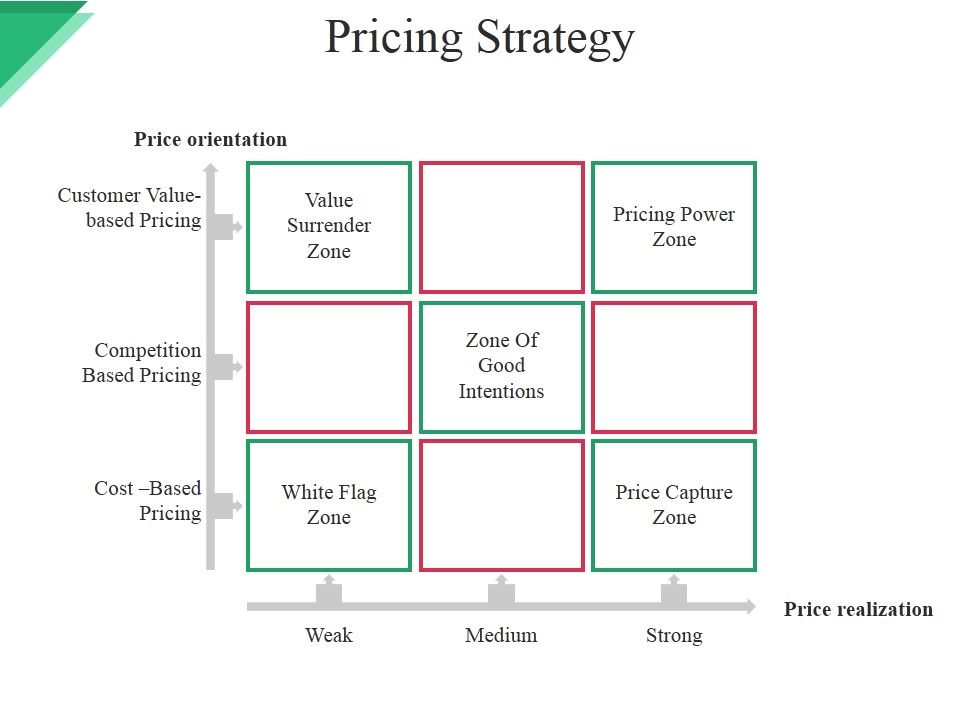 Pricing_Strategy_Template_Ppt_PowerPoint_Presentation_Model_Grid_Slide_1.jpg