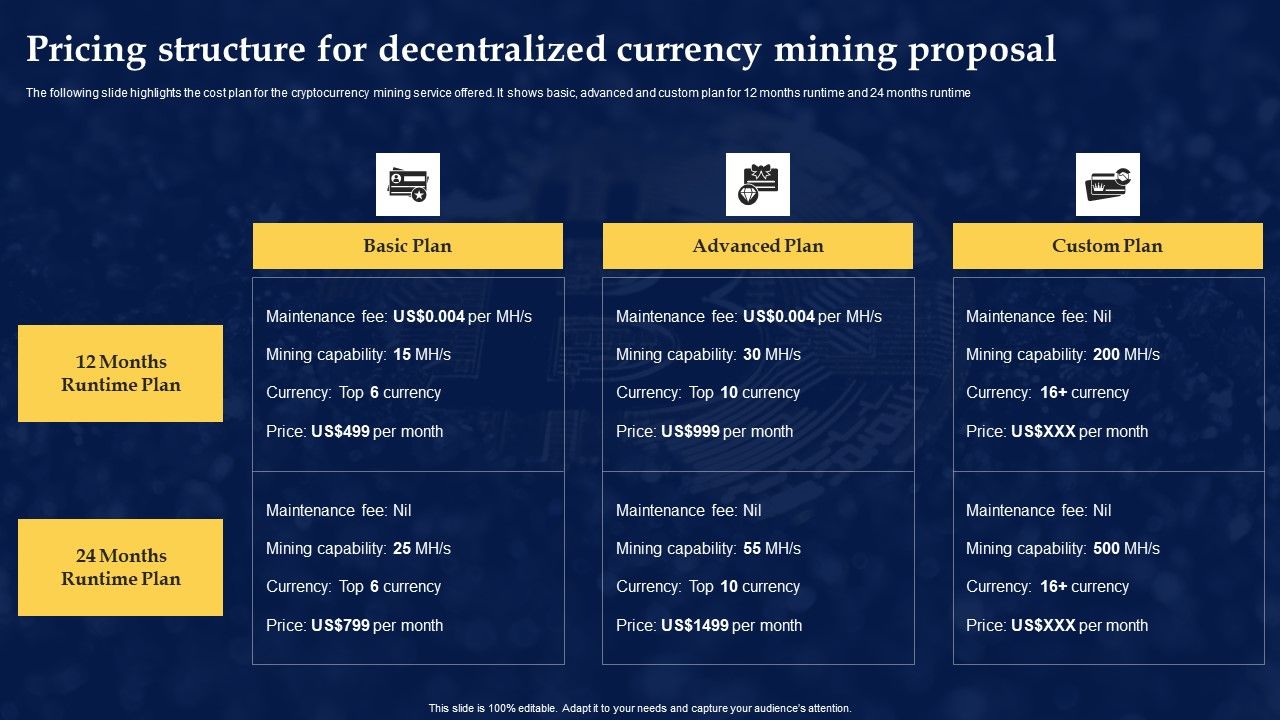 Pricing_Structure_For_Decentralized_Currency_Mining_Proposal_Template_PDF_Slide_1.jpg