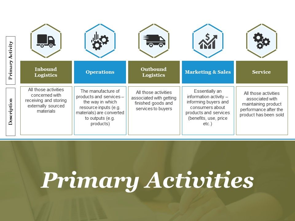 Primary_Activities_Ppt_PowerPoint_Presentation_Topics_Slide_1.jpg