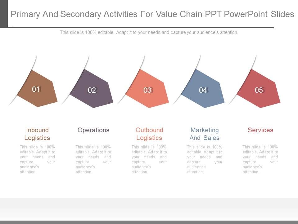 Primary_And_Secondary_Activities_For_Value_Chain_Ppt_Powerpoint_Slides_1.jpg