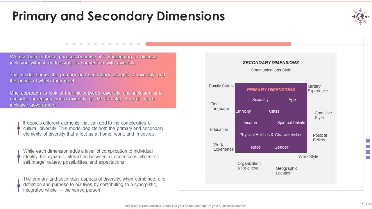 Primary_And_Secondary_Dimensions_Of_Diversity_Training_Ppt_Slide_1.jpg