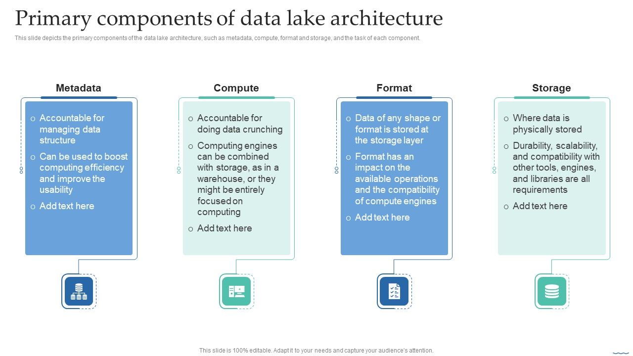 Primary_Components_Of_Data_Lake_Architecture_Data_Lake_Creation_With_Hadoop_Cluster_Sample_PDF_Slide_1.jpg