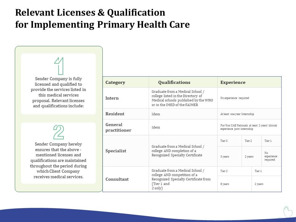 Primary_Healthcare_Implementation_Service_Relevant_Licenses_And_Qualification_For_Implementing_Primary_Health_Care_Download_PDF_Slide_1.jpg
