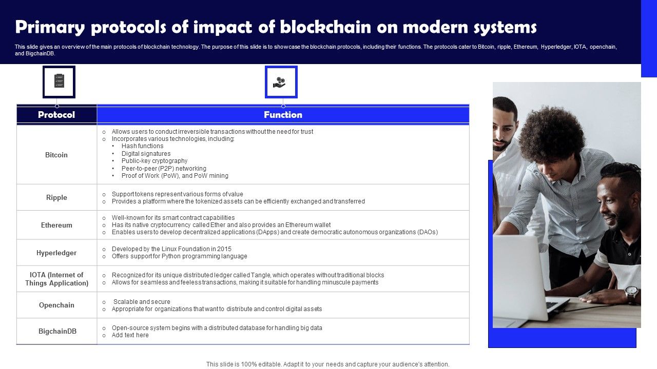 Primary_Protocols_Of_Impact_Of_Blockchain_On_Modern_Systems_Themes_PDF_Slide_1.jpg