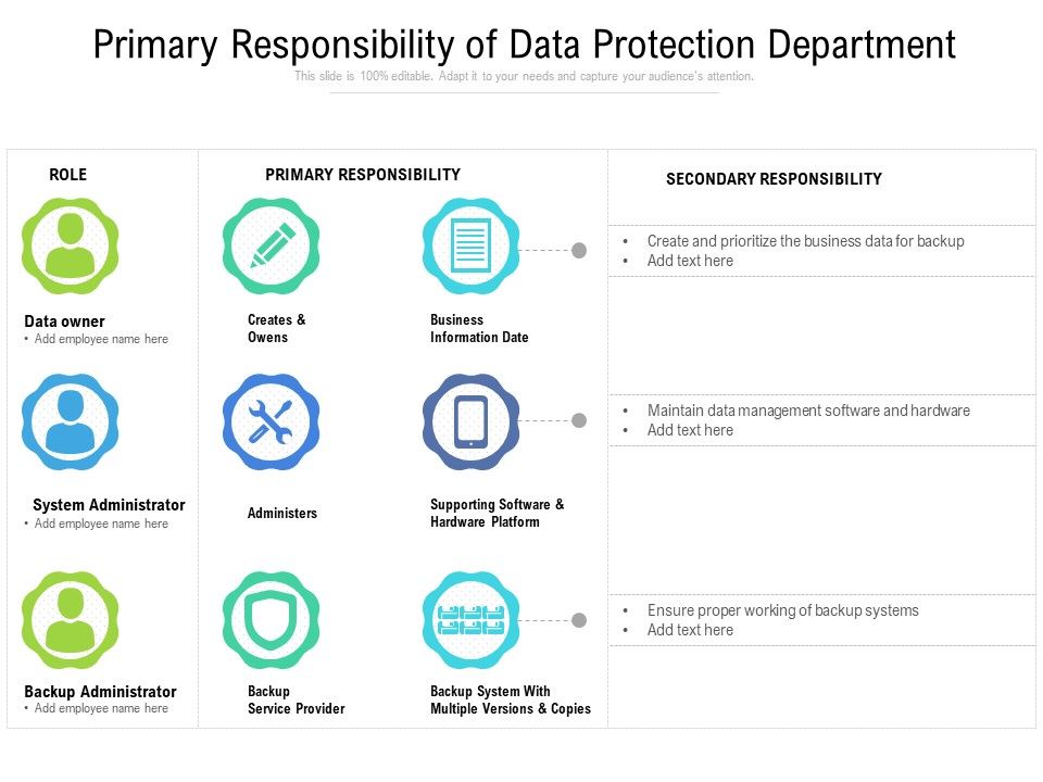 Primary_Responsibility_Of_Data_Protection_Department_Ppt_PowerPoint_Presentation_Styles_Layout_PDF_Slide_1.jpg