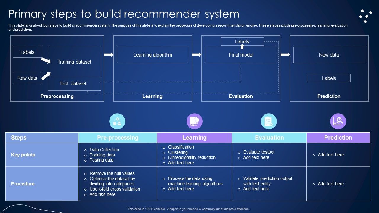 Primary_Steps_To_Build_Recommender_System_Integrating_Recommender_System_To_Enhance_Inspiration_PDF_Slide_1.jpg