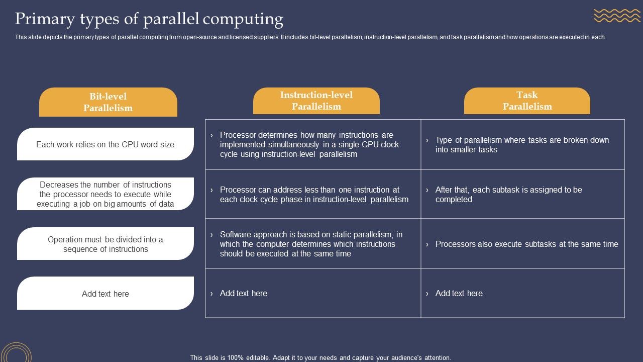 Primary_Types_Of_Parallel_Computing_Ppt_PowerPoint_Presentation_File_Slides_PDF_Slide_1.jpg