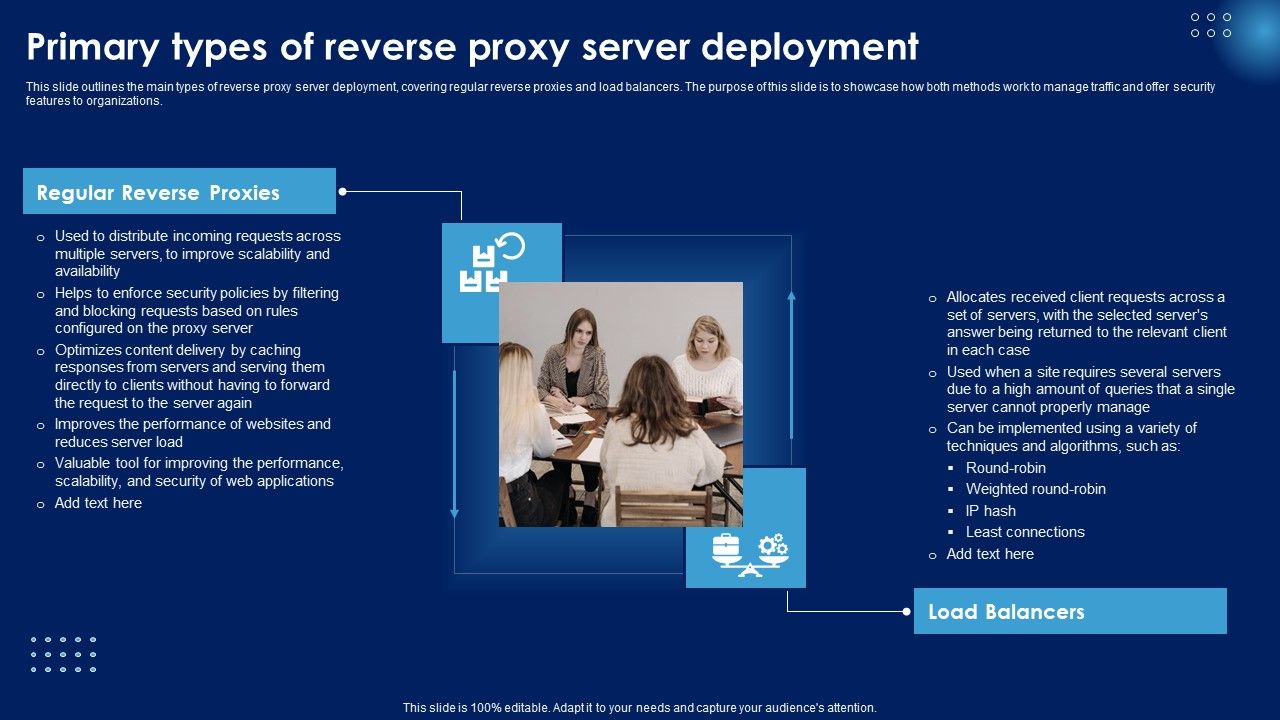 Primary_Types_Of_Reverse_Proxy_Server_Deployment_Ppt_PowerPoint_Presentation_File_Gallery_PDF_Slide_1.jpg