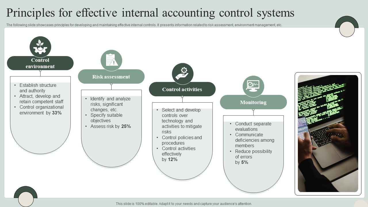Principles_For_Effective_Internal_Accounting_Control_Systems_Portrait_PDF_Slide_1.jpg