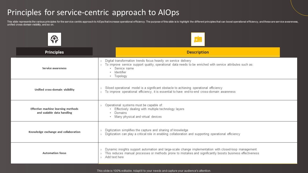 Principles_For_Service_Centric_Approach_To_Aiops_Background_PDF_Slide_1.jpg