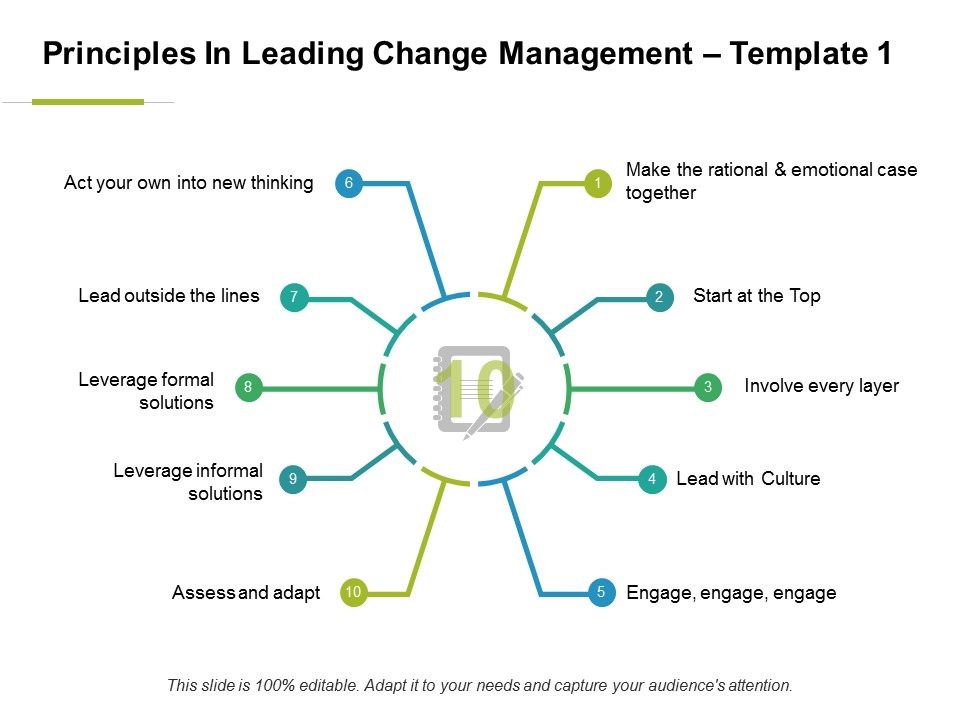 Principles_In_Leading_Change_Management_Ppt_PowerPoint_Presentation_File_Files_Slide_1.jpg