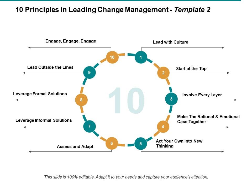 Principles_In_Leading_Change_Management_Start_At_The_Top_Ppt_PowerPoint_Presentation_Layouts_Infographic_Template_Slide_1.jpg