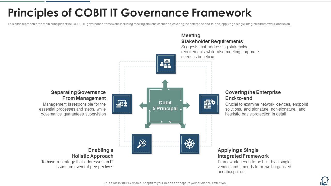 Principles_Of_COBIT_IT_Governance_Framework_Introduction_PDF_Slide_1.jpg