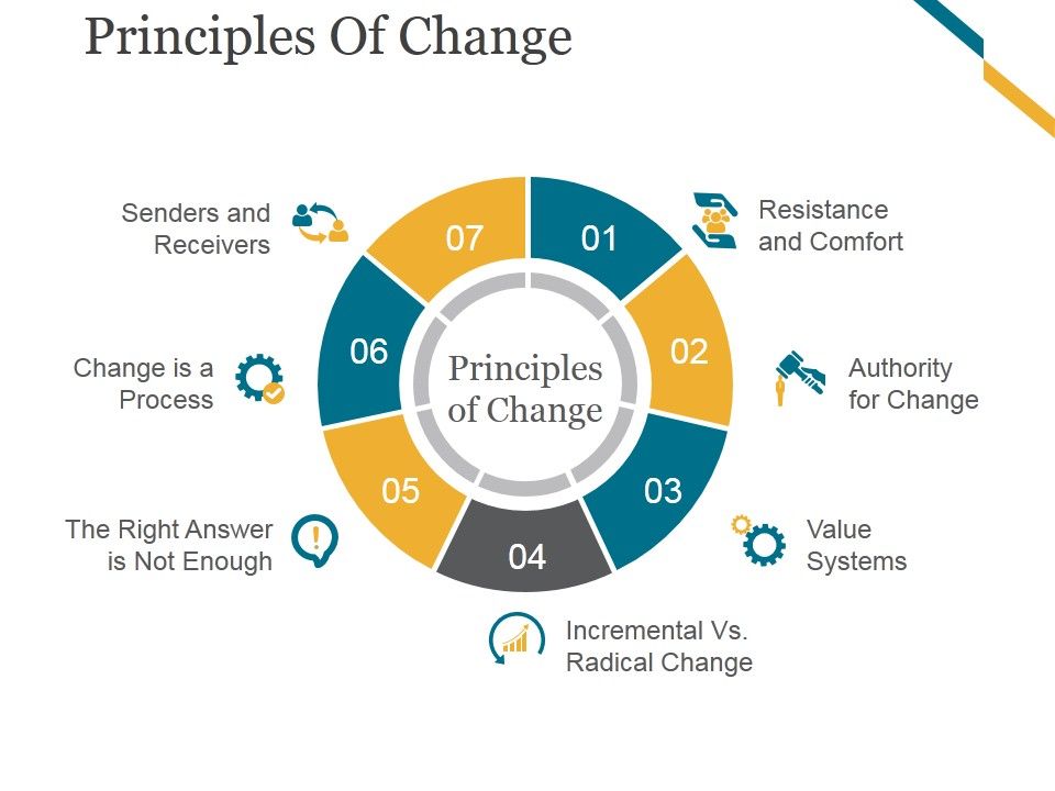 Principles_Of_Change_Ppt_PowerPoint_Presentation_Infographics_Slide_1.jpg