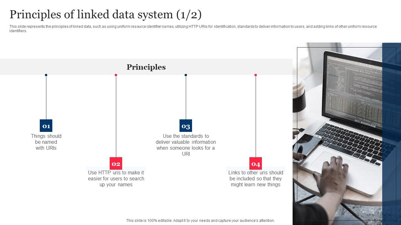 Principles_Of_Linked_Data_System_Integrating_Linked_Data_To_Enhance_Operational_Effectiveness_Diagrams_PDF_Slide_1.jpg