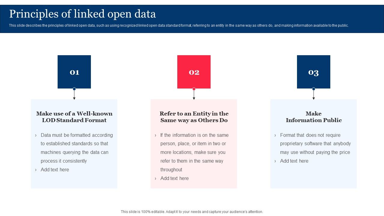 Principles_Of_Linked_Open_Data_Integrating_Linked_Data_To_Enhance_Operational_Effectiveness_Information_PDF_Slide_1.jpg
