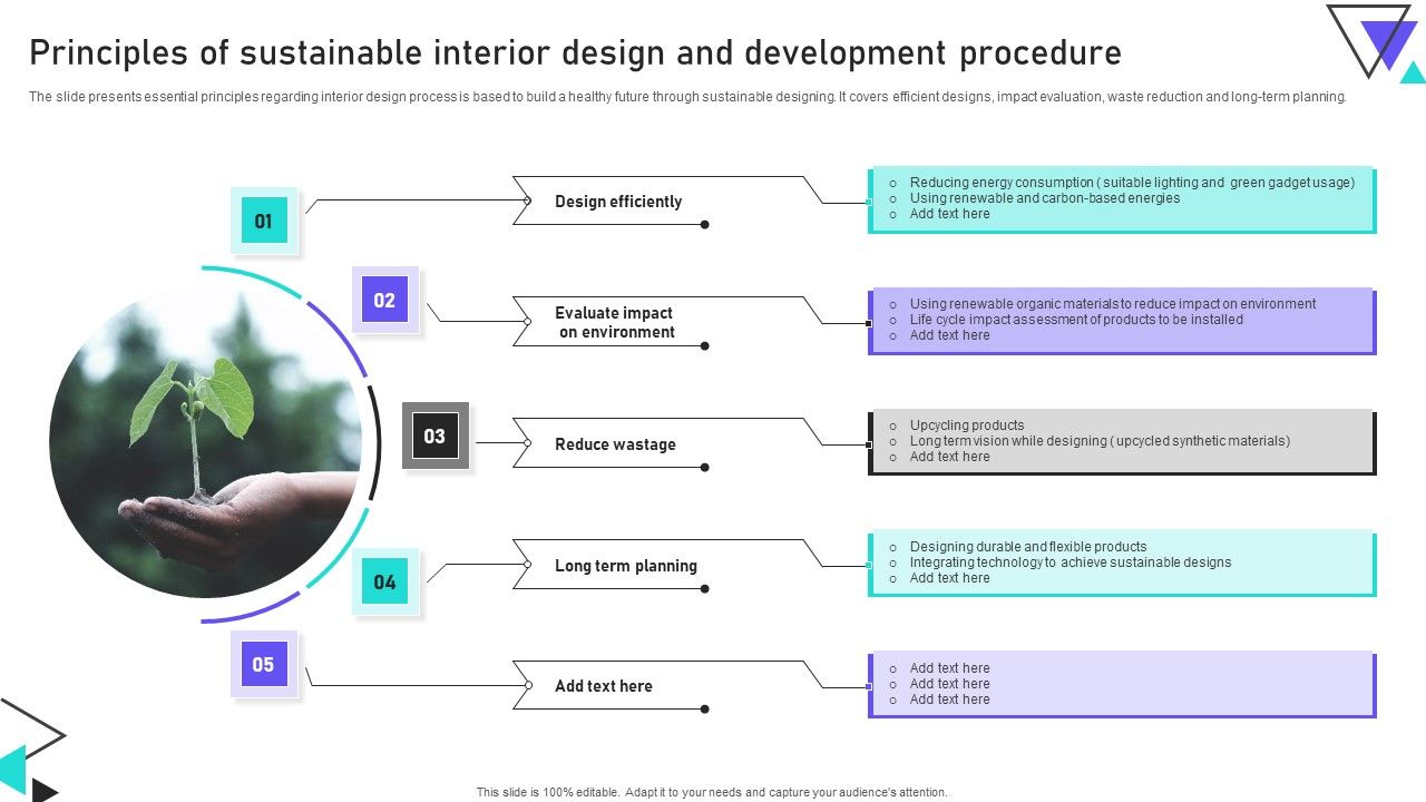 Principles_Of_Sustainable_Interior_Design_And_Development_Procedure_Information_PDF_Slide_1.jpg