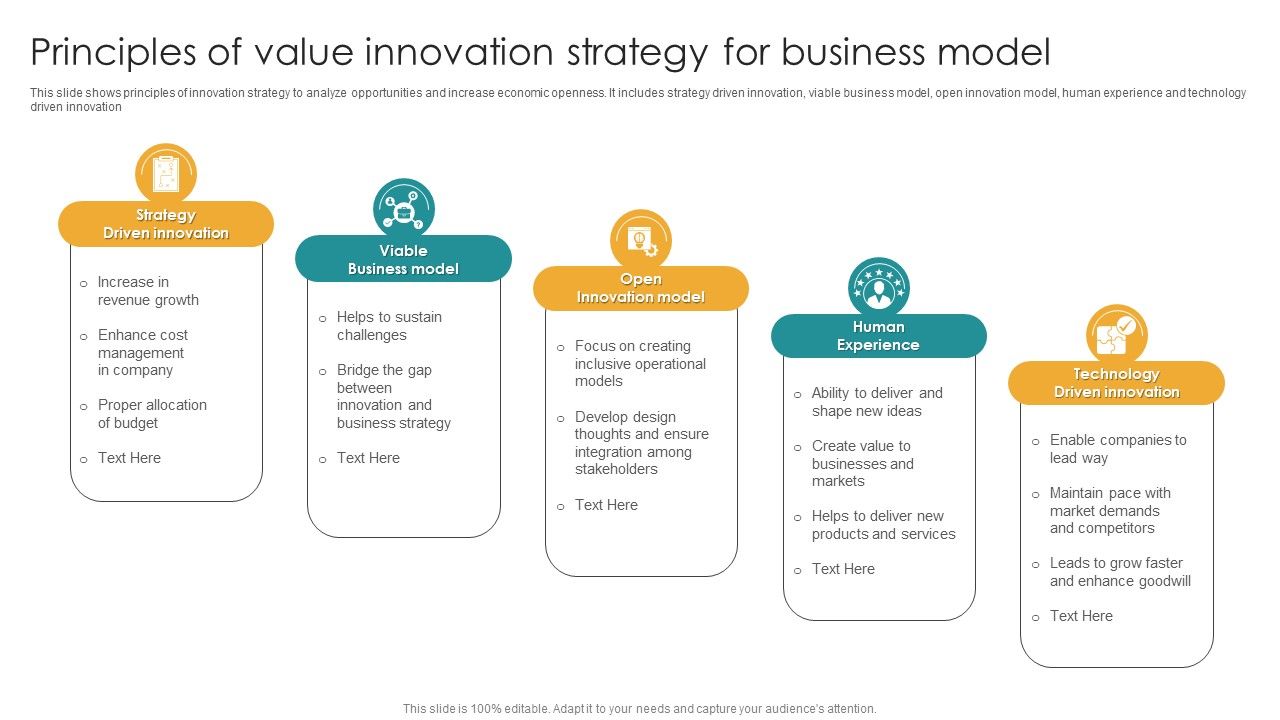 Principles_Of_Value_Innovation_Strategy_For_Business_Model_Ppt_Gallery_Layout_Ideas_PDF_Slide_1.jpg