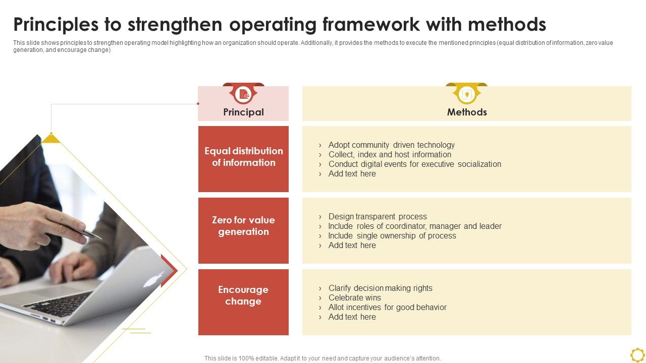 Principles_To_Strengthen_Operating_Framework_With_Methods_Ppt_Professional_Outfit_PDF_Slide_1.jpg