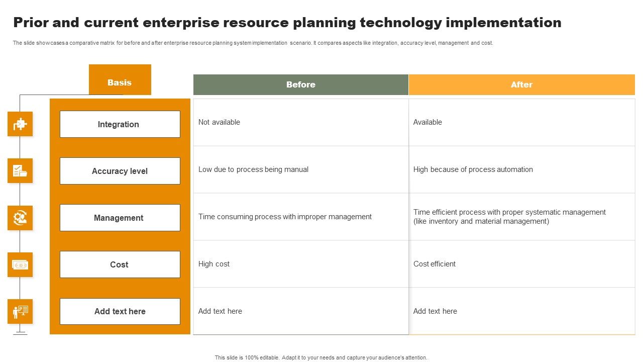 Prior_And_Current_Enterprise_Resource_Planning_Technology_Implementation_Ideas_PDF_Slide_1.jpg