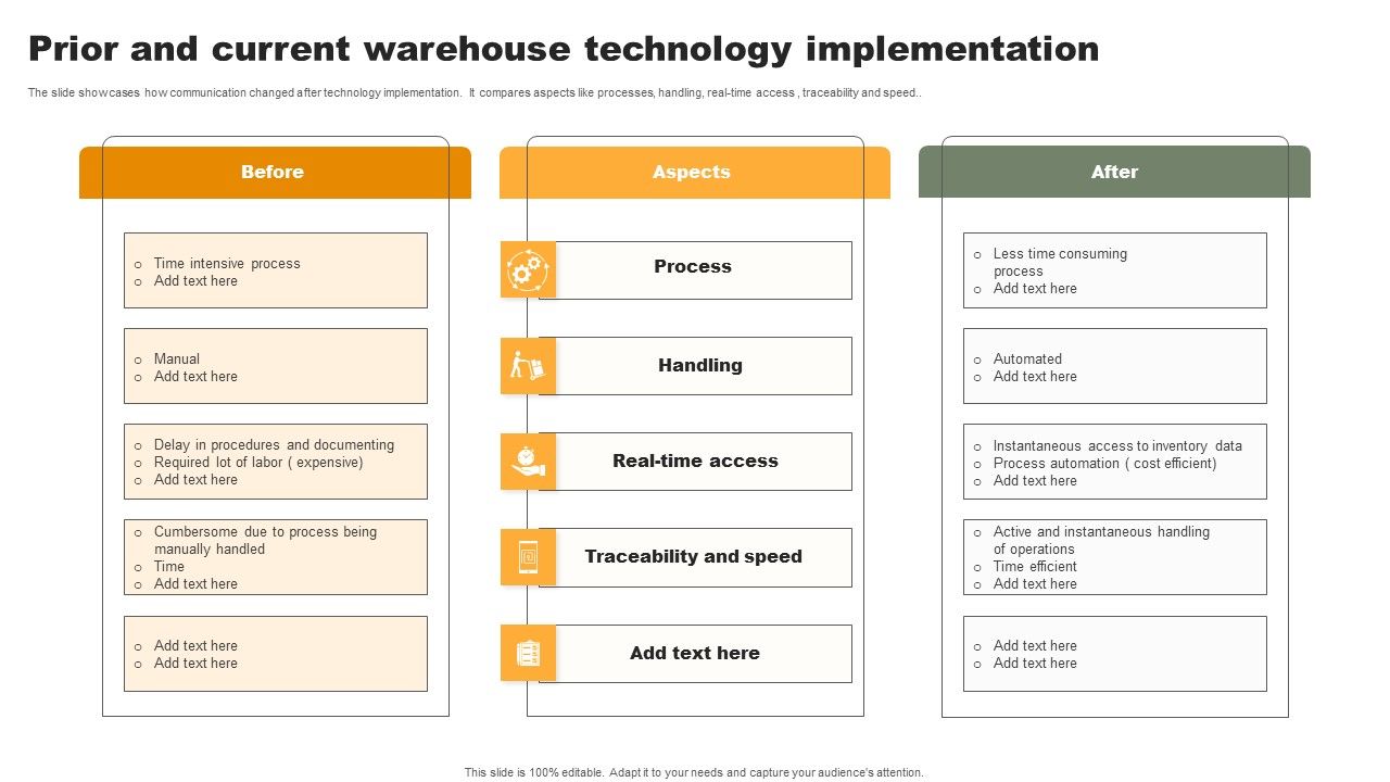 Prior_And_Current_Warehouse_Technology_Implementation_Inspiration_PDF_Slide_1.jpg