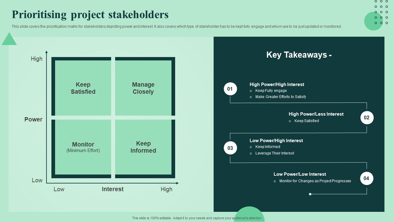 Prioritising_Project_Stakeholders_Strengthen_And_Manage_Relationships_With_Stakeholders_Rules_PDF_Slide_1.jpg