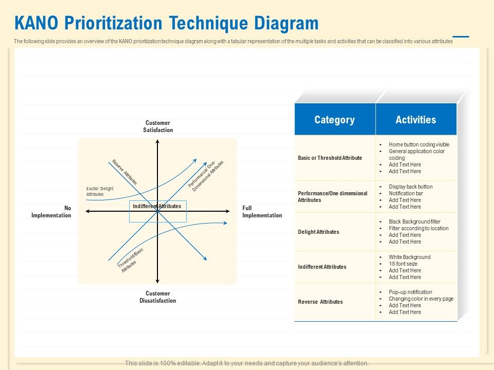 Prioritization_Techniques_For_Software_Development_And_Testing_KANO_Prioritization_Technique_Diagram_Formats_PDF_Slide_1.jpg