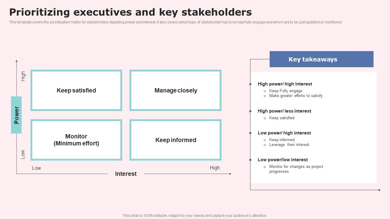 Prioritizing_Executives_And_Key_Stakeholders_Microsoft_PDF_Slide_1.jpg
