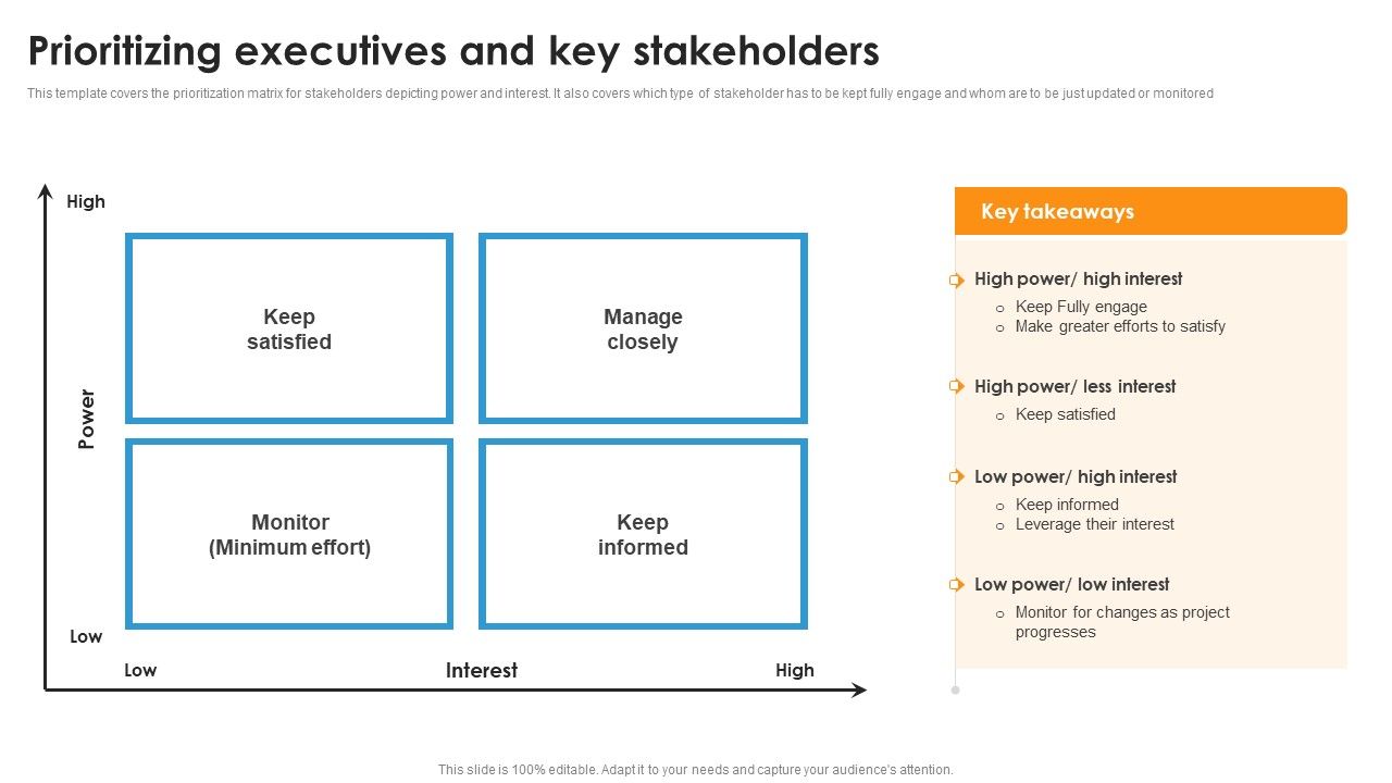 Prioritizing_Executives_And_Key_Stakeholders_Ppt_Styles_Styles_PDF_Slide_1.jpg