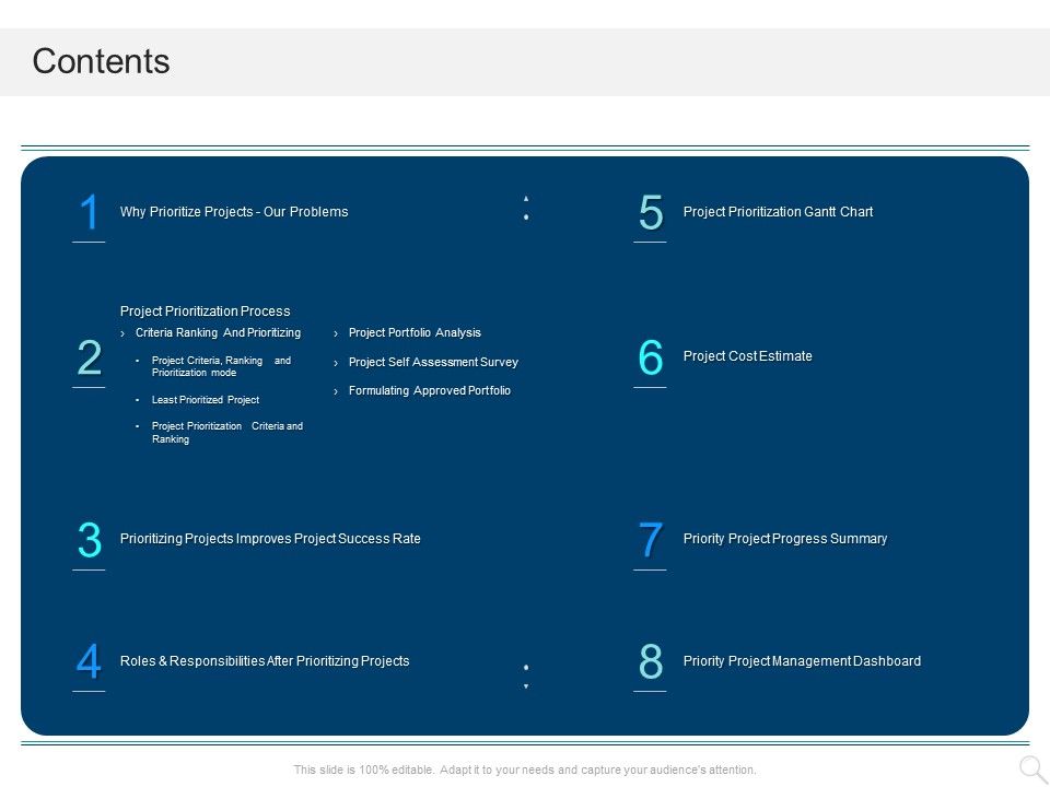 Prioritizing_Project_With_A_Scoring_Model_Contents_Ppt_Infographic_Template_Sample_PDF_Slide_1.jpg