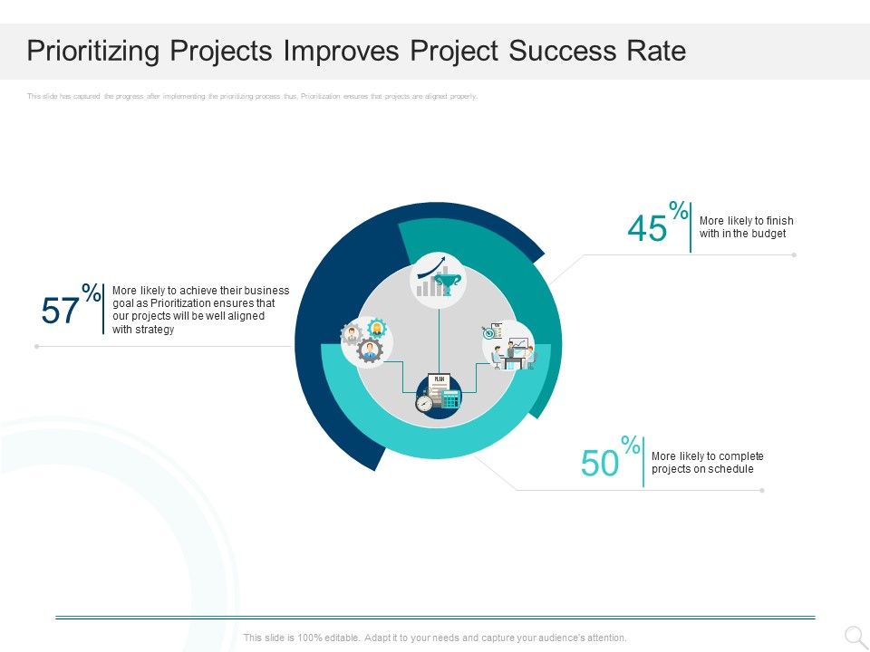 Prioritizing_Project_With_A_Scoring_Model_Prioritizing_Projects_Improves_Project_Success_Rate_Brochure_PDF_Slide_1.jpg