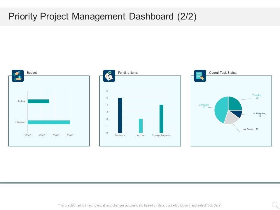 Prioritizing_Project_With_A_Scoring_Model_Priority_Project_Management_Dashboard_Budget_Mockup_PDF_Slide_1.jpg