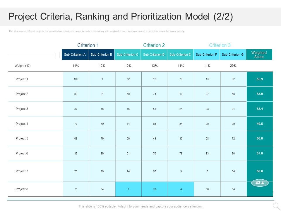 Prioritizing_Project_With_A_Scoring_Model_Project_Criteria_Ranking_And_Prioritization_Model_Criterion_Clipart_PDF_Slide_1.jpg