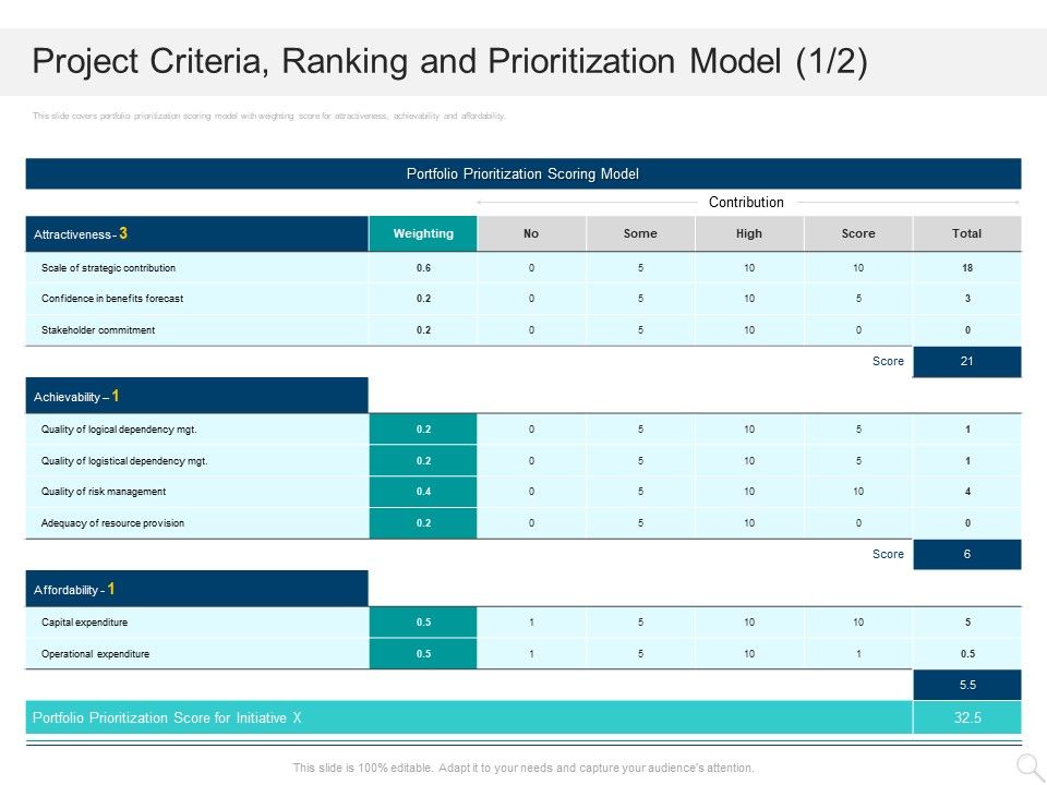 Prioritizing_Project_With_A_Scoring_Model_Project_Criteria_Ranking_And_Prioritization_Model_Provision_Elements_PDF_Slide_1.jpg