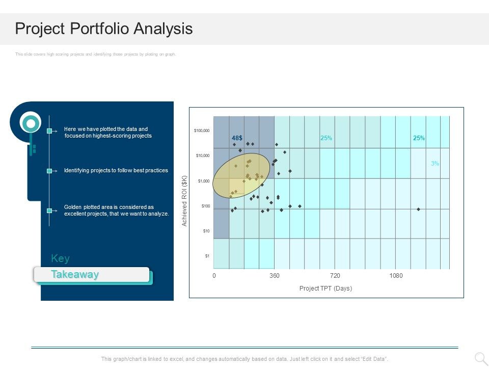 Prioritizing_Project_With_A_Scoring_Model_Project_Portfolio_Analysis_Ppt_Slides_Gallery_PDF_Slide_1.jpg