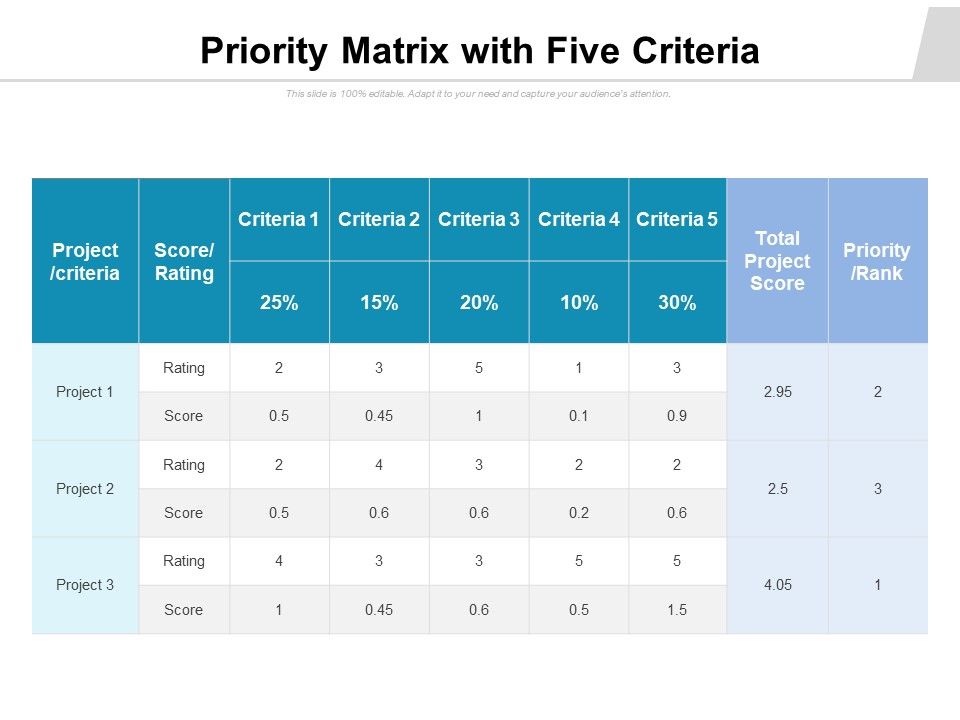 Priority_Matrix_With_Five_Criteria_Ppt_PowerPoint_Presentation_Pictures_Images_PDF_Slide_1.jpg