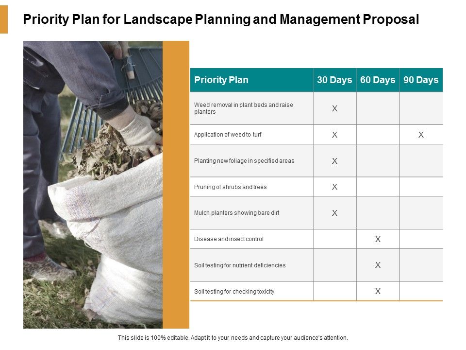 Priority_Plan_For_Landscape_Planning_And_Management_Proposal_Ppt_PowerPoint_Presentation_Summary_Gallery_Slide_1.jpg