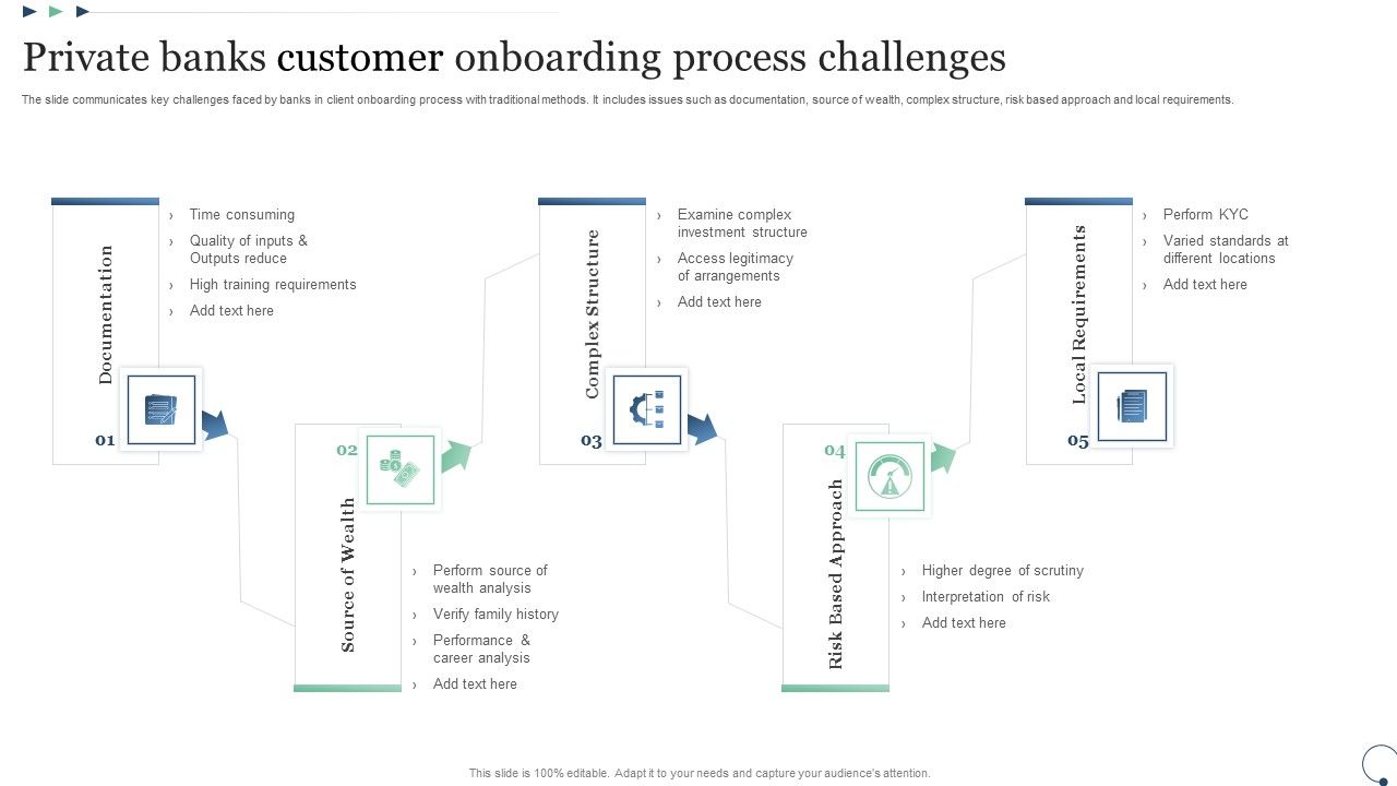 Private_Banks_Customer_Onboarding_Process_Challenges_Elements_PDF_Slide_1.jpg