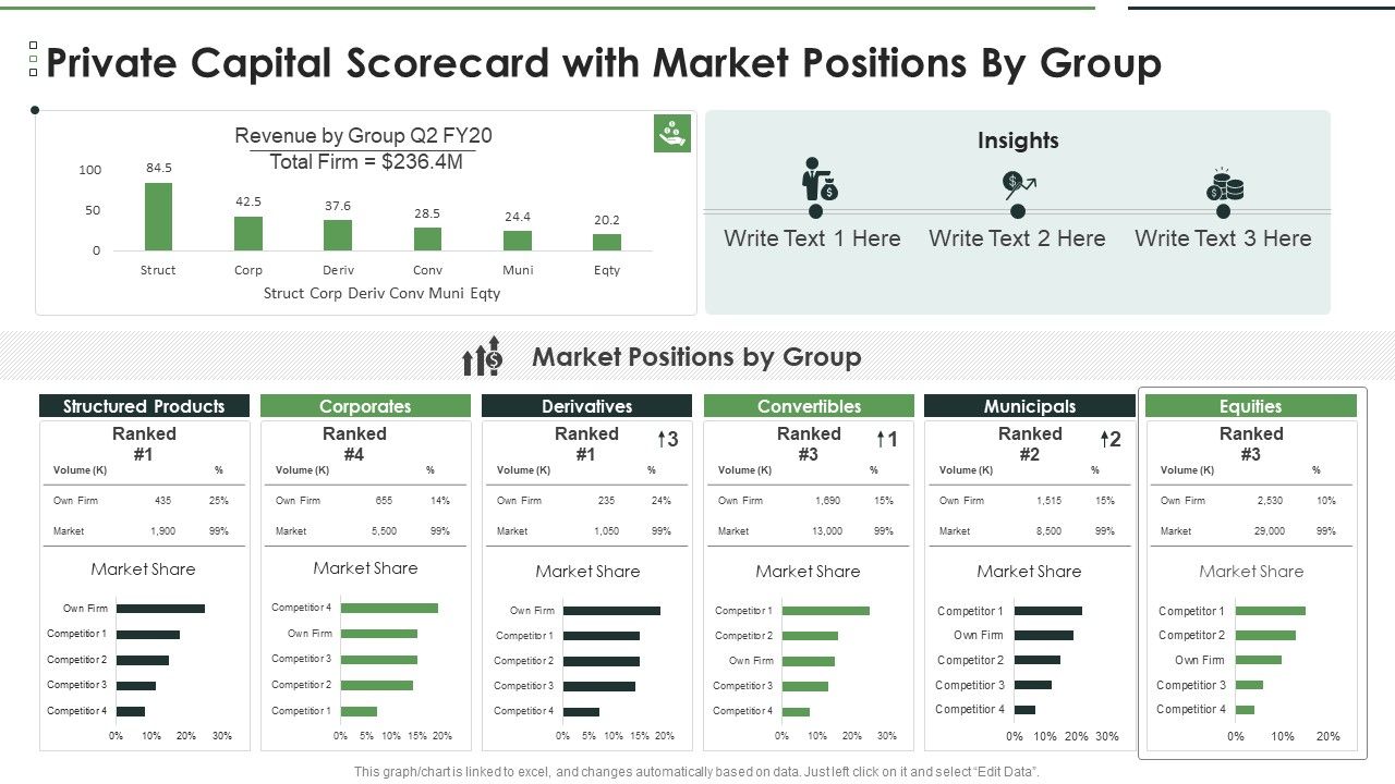 Private_Capital_Scorecard_With_Market_Positions_By_Group_Formats_PDF_Slide_1.jpg