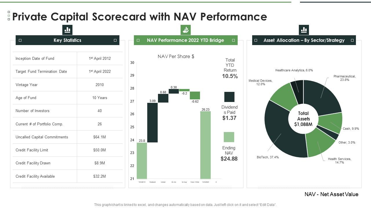 Private_Capital_Scorecard_With_Nav_Performance_Graphics_PDF_Slide_1.jpg